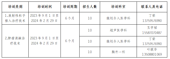 国家级限制类技术项目 国家级限制类技术项目