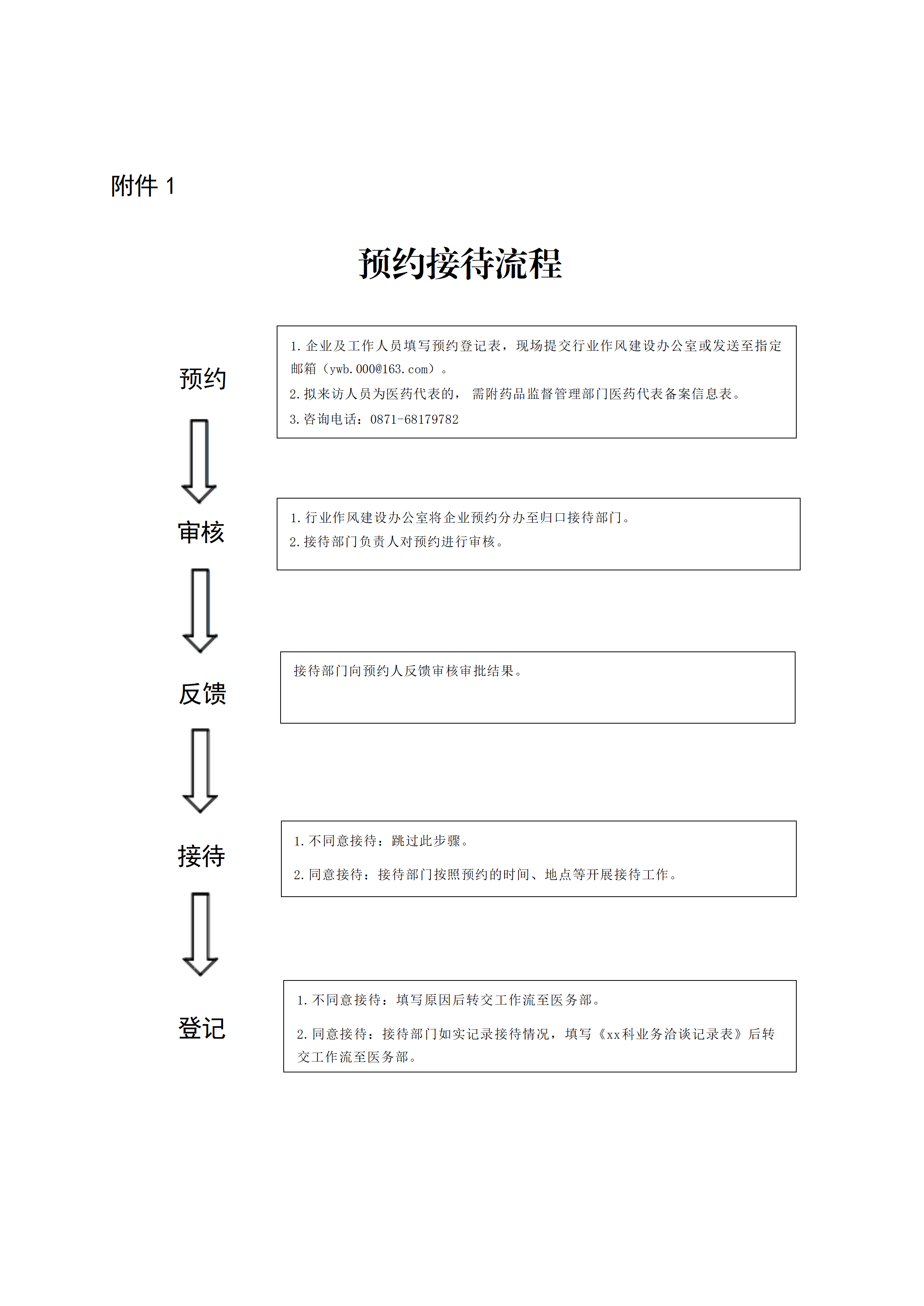 附件：1.预约接待流程_01