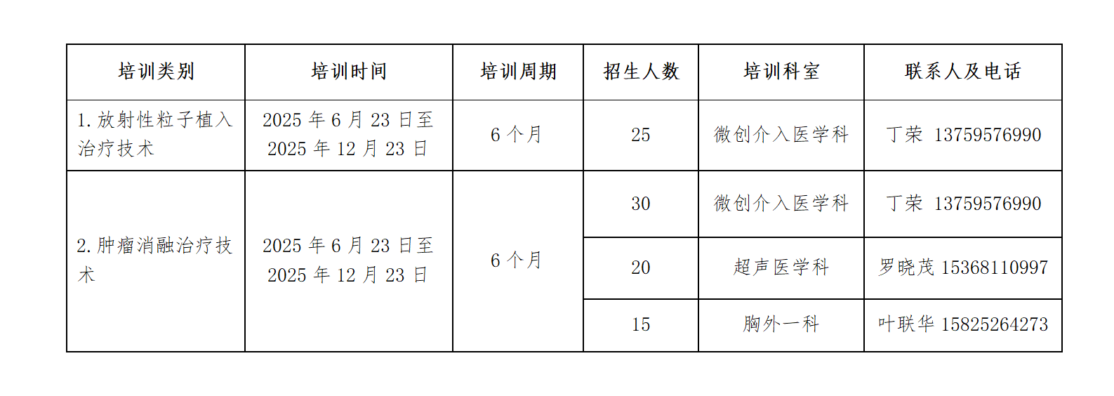 北京大学肿瘤医院云南医院 云南省肿瘤医院 昆明医科大学第三附属医院限制类医疗技术临床应用规范化培训基地招生简章（2025年第一期）_01