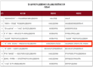 喜讯丨北京大学肿瘤医院云南医院 云南省肿瘤医院 昆明医科大学第三附属医院项目在第八届中国青年志愿服务项目大赛云南地方赛中斩获佳绩