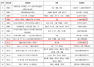 喜讯丨北京大学肿瘤医院云南医院 云南省肿瘤医院在“2026年新时代健康科普作品征集活动（云南省）”中获奖